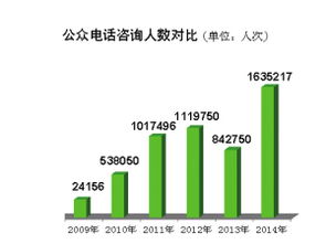 天津 政務(wù)公開提質(zhì)增效，去年主動(dòng)公開信息超20萬條，回應(yīng)公眾關(guān)切167萬人次
